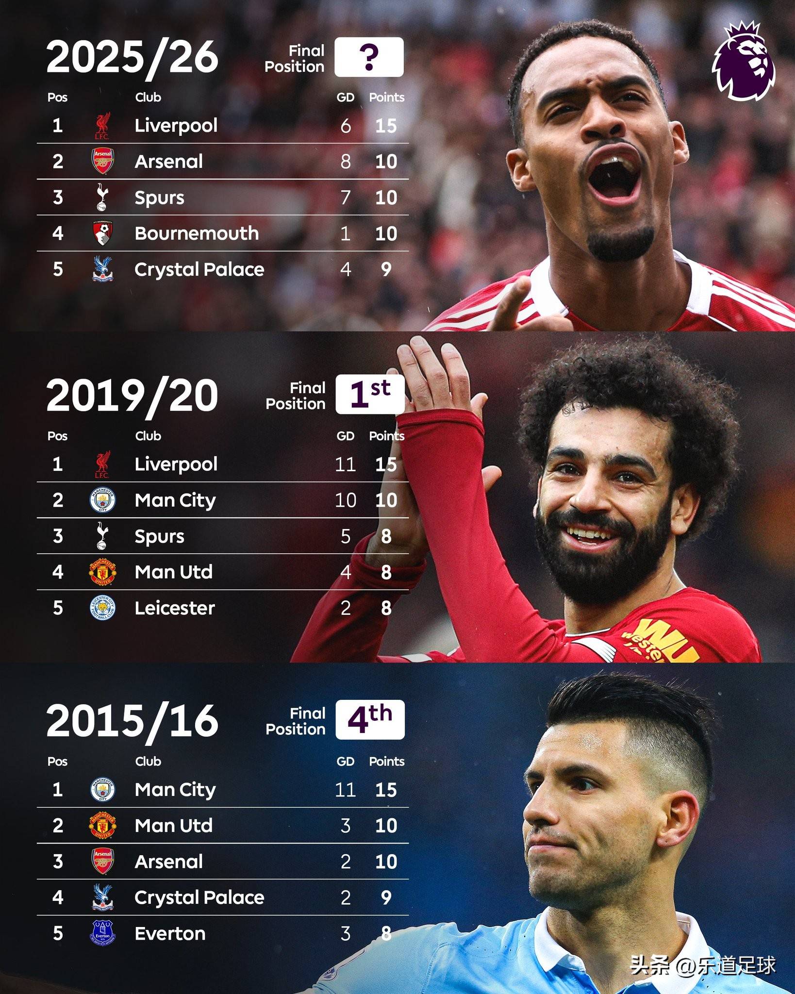 克洛普的球, 第九, 前四轮还是 克洛普的球, 第九, 前四轮还是