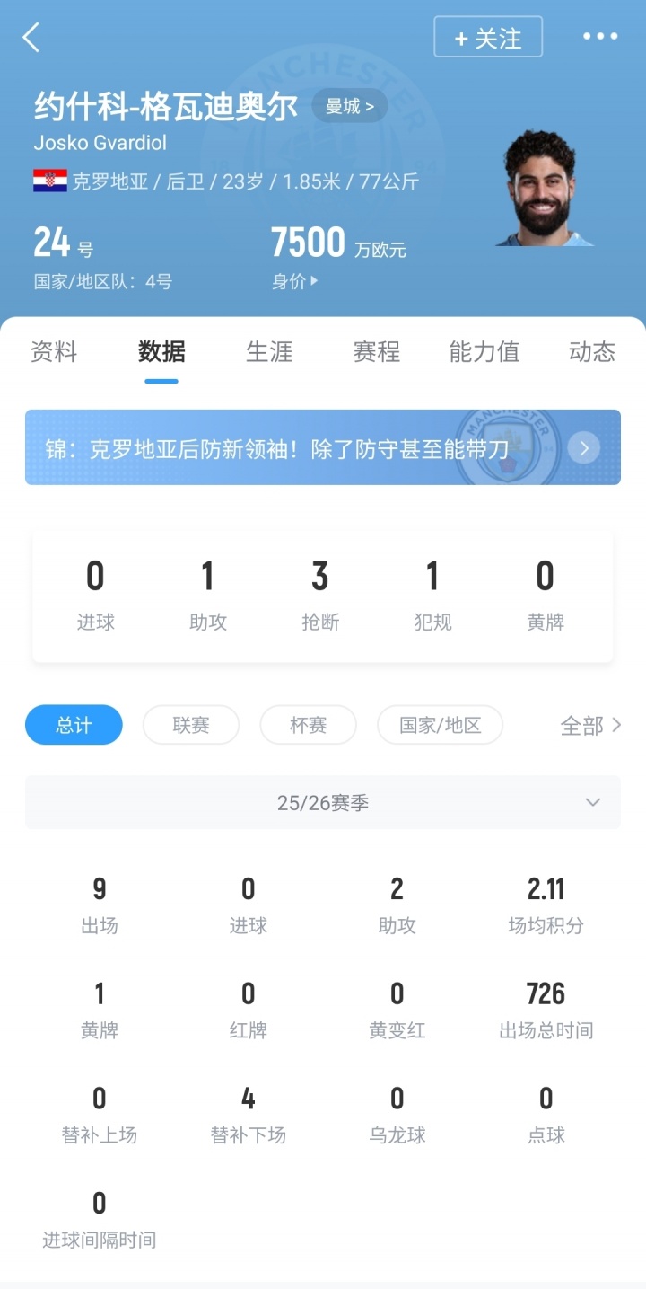 转战篮球, 格瓦迪奥尔 转战篮球, 格瓦迪奥尔