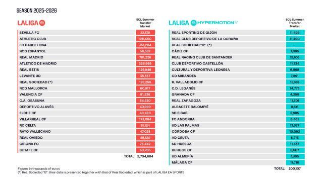 西班牙人, 马德里竞技